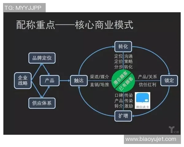 以赞助商为核心推动品牌合作共赢的战略模式分析与实施路径 以赞助商为核心推动品牌合作共赢的战略模式分析与实施路径
