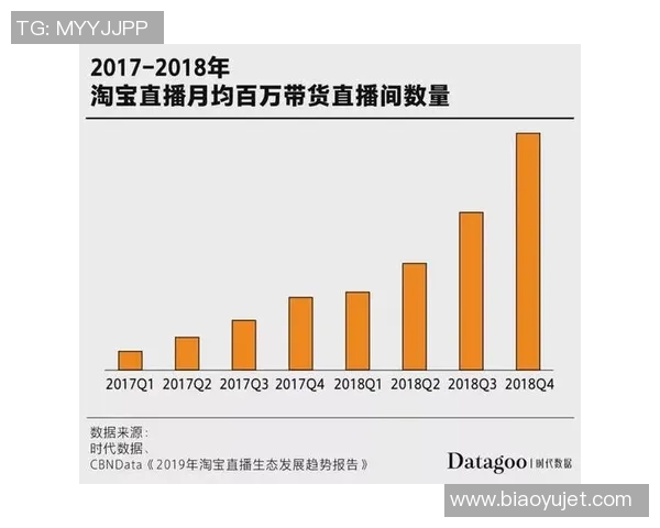 直播时代：全新互动体验与内容创作的未来趋势探讨