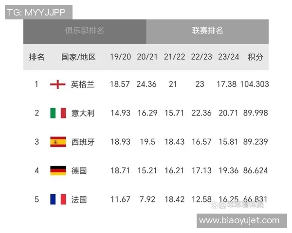 英超球队联赛排名榜及积分情况