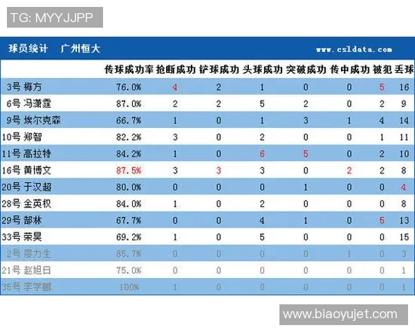 北京足球队在选拔赛积分榜上以64分稳居第一名引发关注 北京足球队在选拔赛积分榜上以64分稳居第一名引发关注